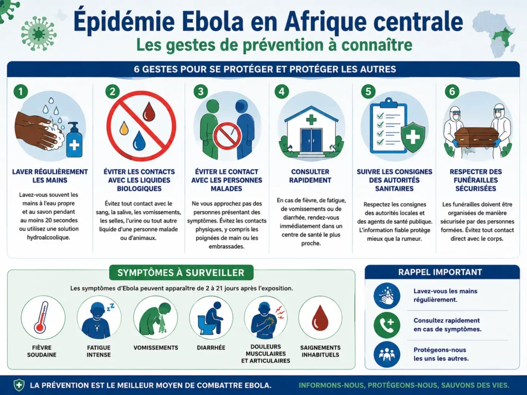 épidémie Ebola Afrique centrale et mesures de prévention contre la transmis